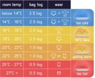 SWEETDREAMERS beebi magamiskott, pink, 1 TOG, 0-3m., 820736