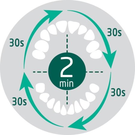 BEBECONFORT elektriline hambahari BABY SONIC, 3106206300 