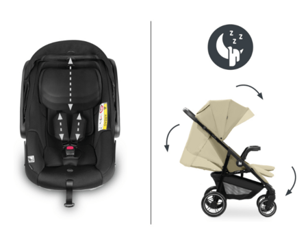 HAUCK universaalne käru SHOP N CARE TRAVEL SET, Olive, 149256 