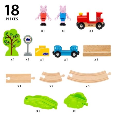 BRIO PEPPA PIG rongikomplekt rööbastega, 36123 